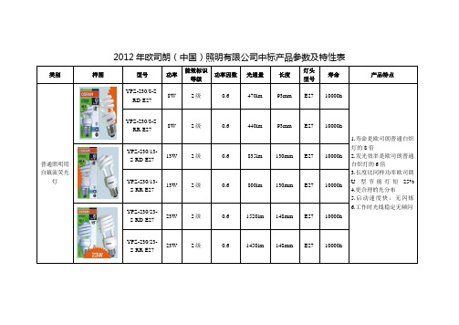 2012年财政补贴高效照明产品推广企业相关产品介绍.