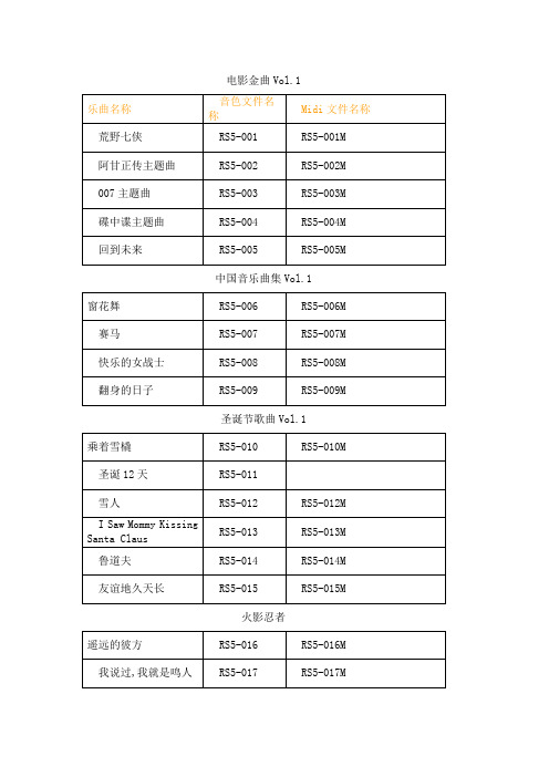 吟飞双排键音色使用对应号码