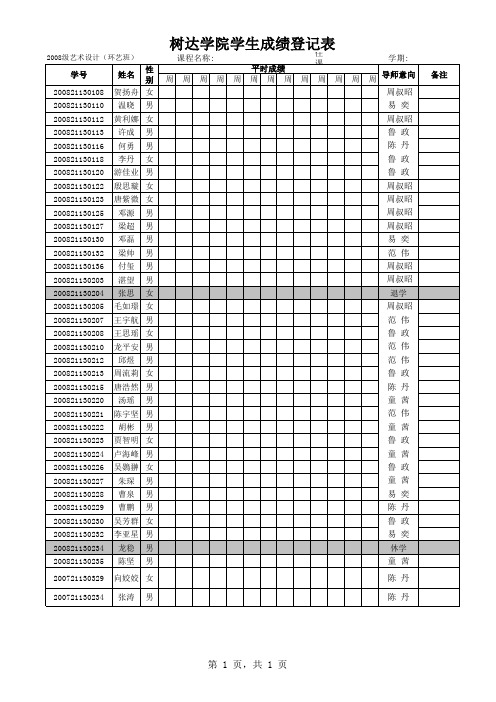 203的大学方向统计策划