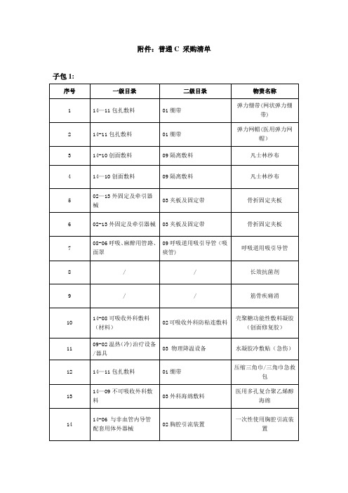 普通C采购清单【范本模板】