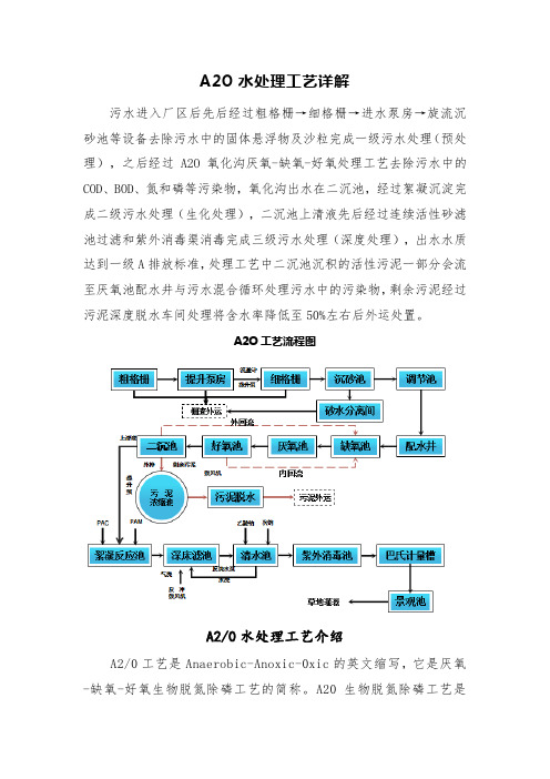 A2O水处理工艺详解