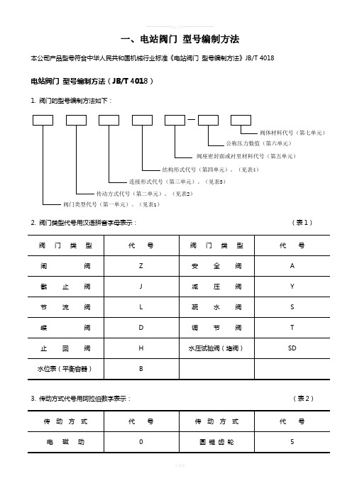 JB-T4018电站阀门型号编制方法