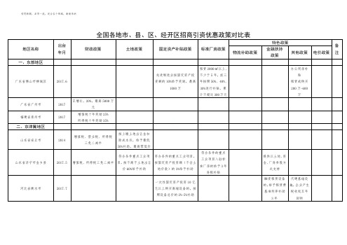 全国各地市、县、区、经开区招商引资优惠政策对比表