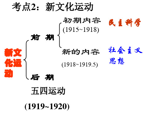 专题五 考点2 西学东渐之新文化运动(最终)