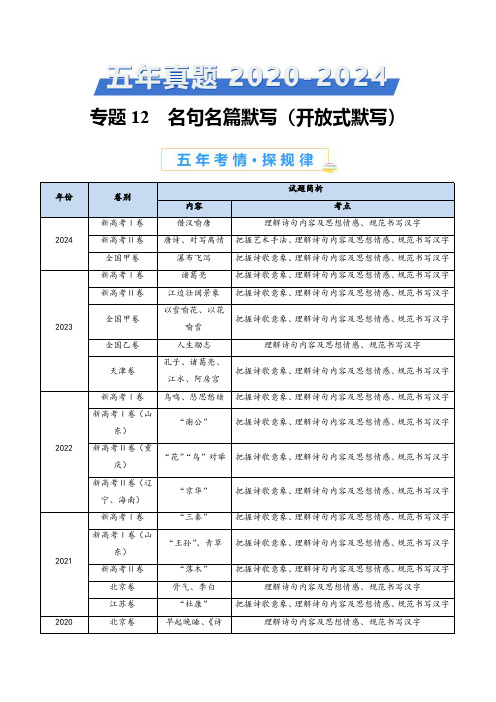 专题12 名句名篇默写(开放式默写)(学生卷)-五年(2020-2024)高考语文真题分类汇编