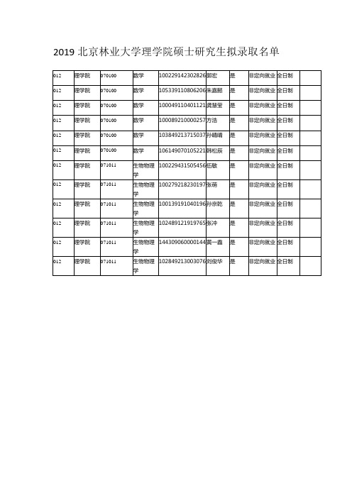 2019北京林业大学理学院硕士研究生拟录取名单