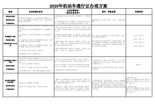 2020年机动车通行证办理方案