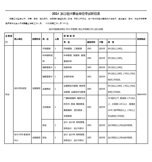 2014浙江绍兴事业单位考试职位表