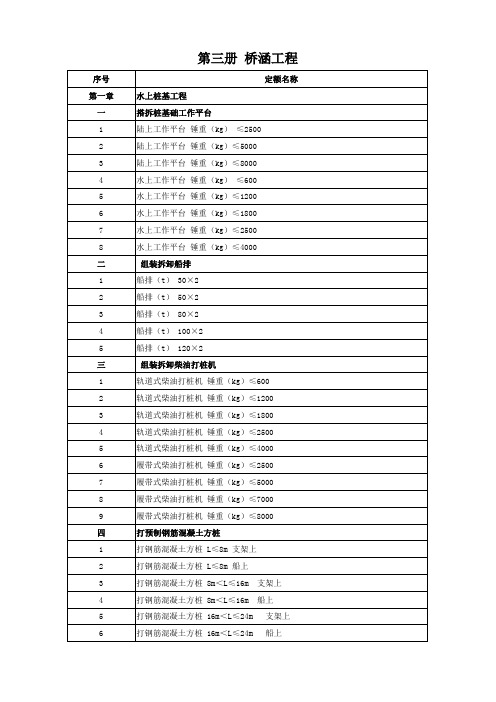 2017湖北省市政工程消耗量定额及基价表-第二册~第十一册6.20上网