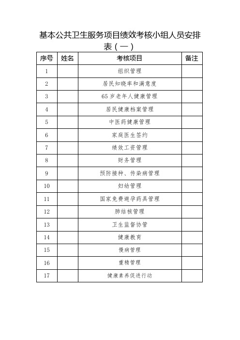 基本公共卫生服务项目绩效考核小组人员安排表模板(2种表)