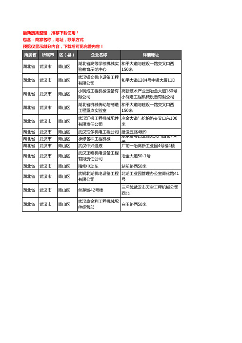 新版湖北省武汉市青山区建筑机械企业公司商家户名录单联系方式地址大全13家