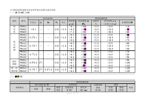 粉末冶金材料标准表