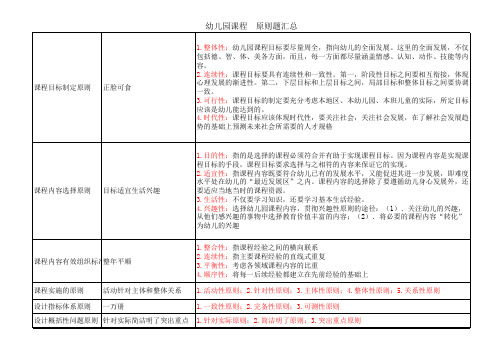 幼儿园课程考试 原则题汇总