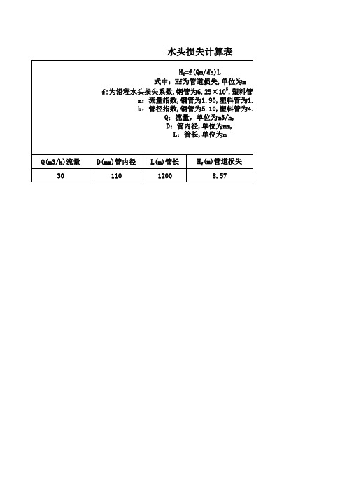 钢管塑料管沿程和局部水头损失自动计算表(好用)