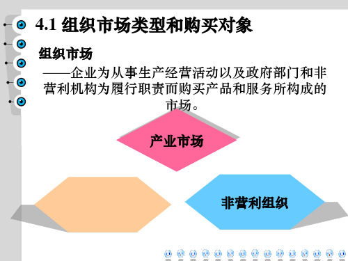 4组织市场及其购买行为PPT课件