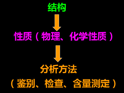 药物分析 第三章 含卤素药物定量分析与分析方法验证