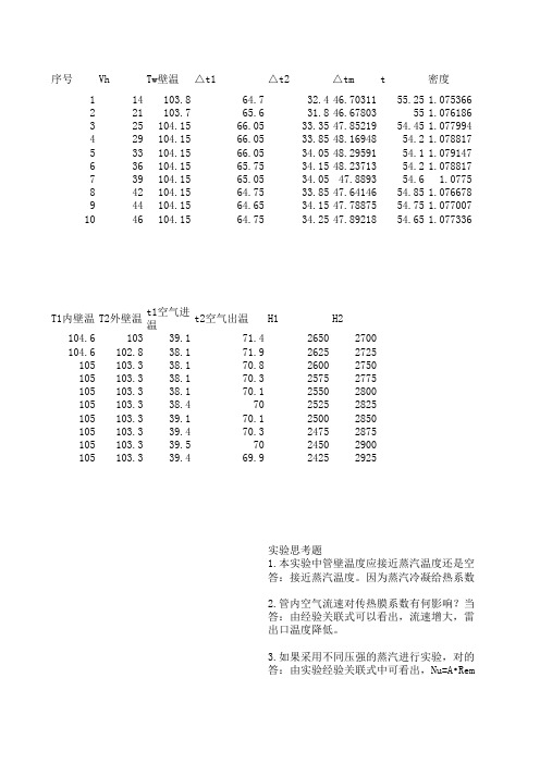 化工原理传热膜系数测定实验数据处理(珍贵).xls