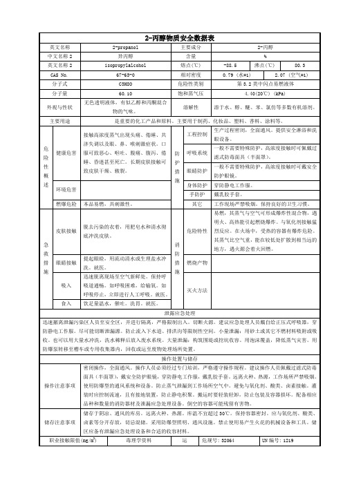 2-丙醇物质安全数据表