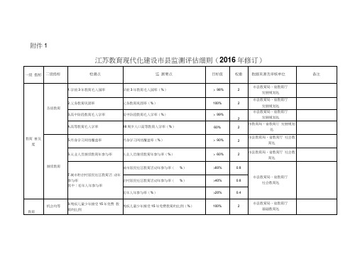 江苏教育现代化建设市县监测评估细则