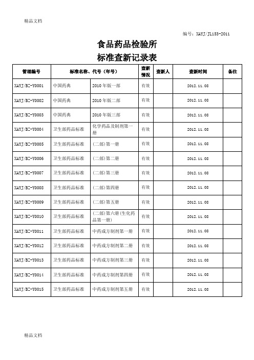 (整理)检验所标准查新一览表6