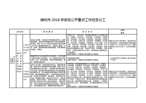 潍坊2018年政务公开重点工作任务分工