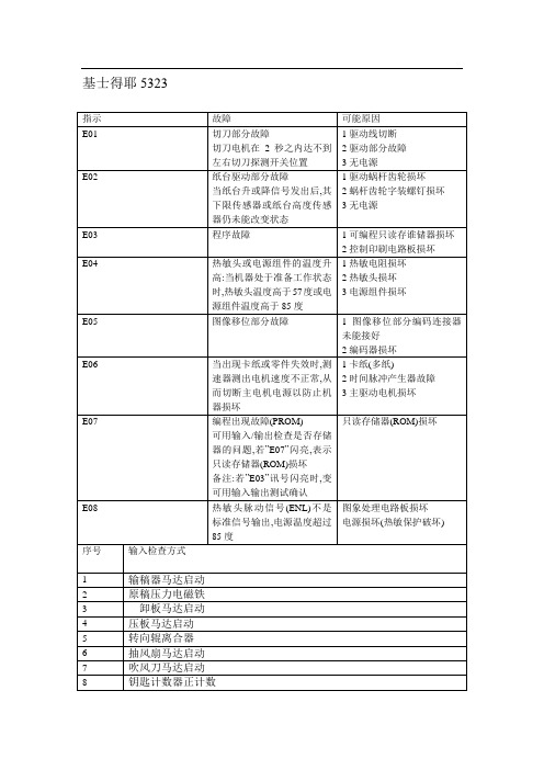 基士得耶5327及2200