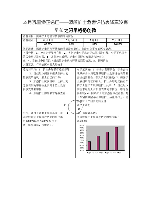 护理质量持续改进PDCA记录表