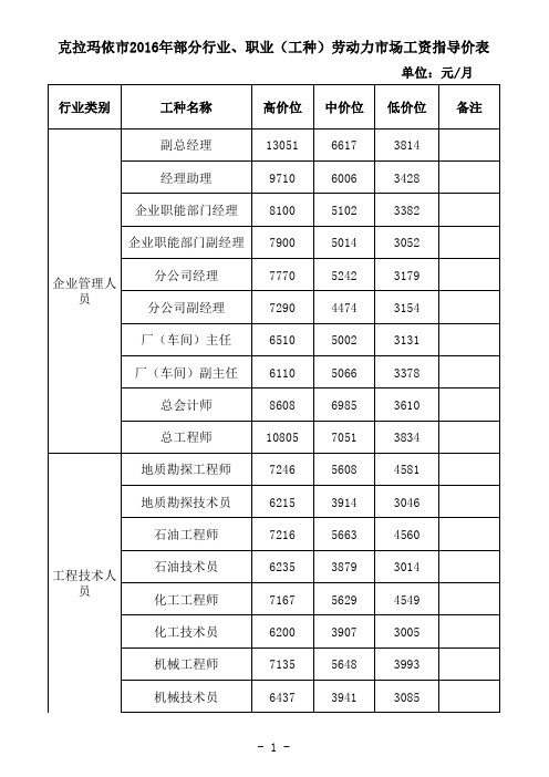 2016年部分行业、职业(工种)劳动力市场工资指导价表