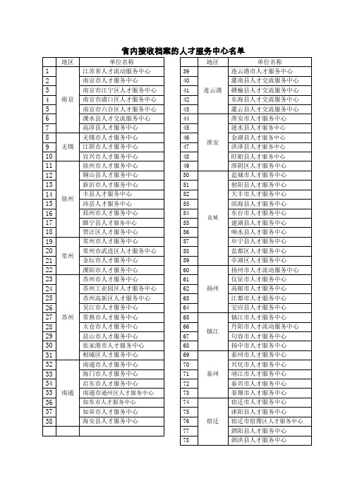 江苏各个地方人才交流中心及地址