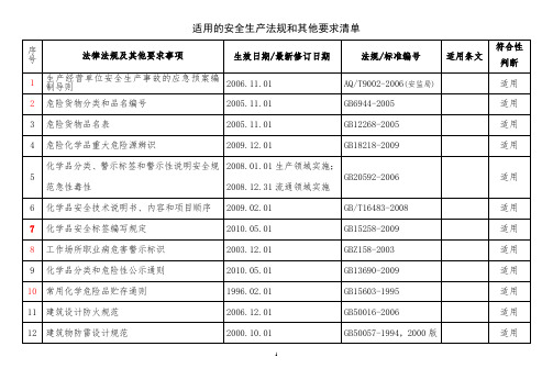 标准化适用法规目录(三级)