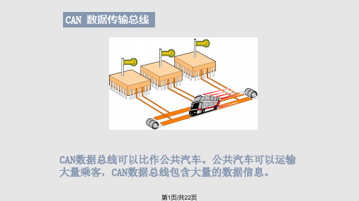 汽车CAN总线技术简单介绍PPT课件