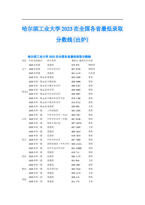 哈尔滨工业大学2023在全国各省最低录取分数线(出炉)