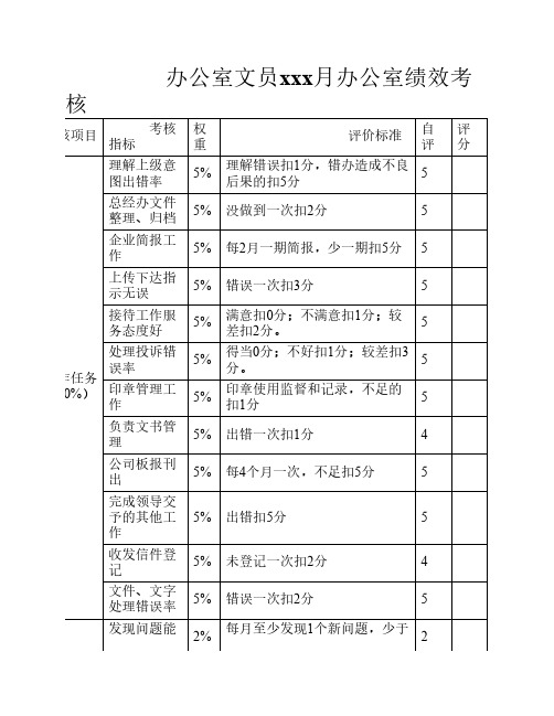 办公室文员绩效考核表