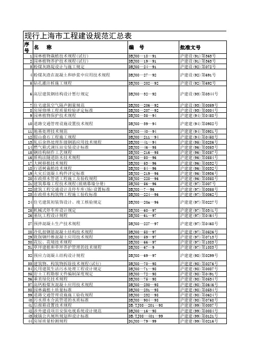 现行上海市工程建设规范汇总表