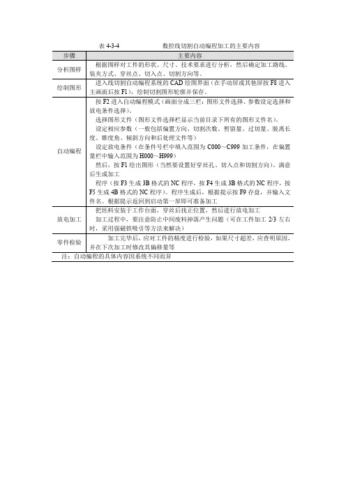 电子课件-《数控加工技术(第二版)》-A02-4030 素材 表4-3-4数控线切割自动编程加工的主要内容