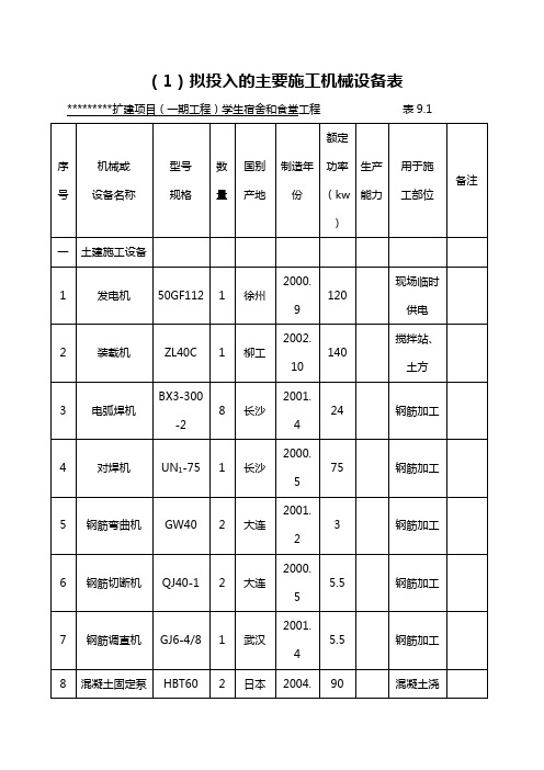 (完整word版)建筑工程施工机械设备表