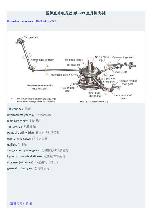 图解直升机(中英双语)