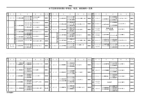 长宁区教育局所属小学地址、电话、邮政编码一览表新版511