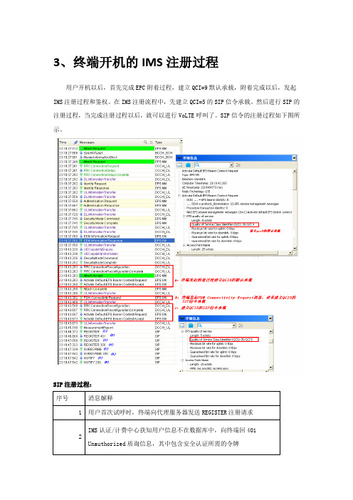 呼叫信令流程