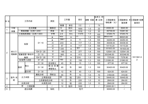 岩土工程勘察费用计算表