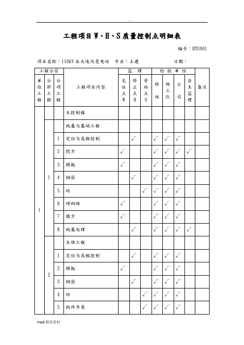 工程WHS质量控制点明细表