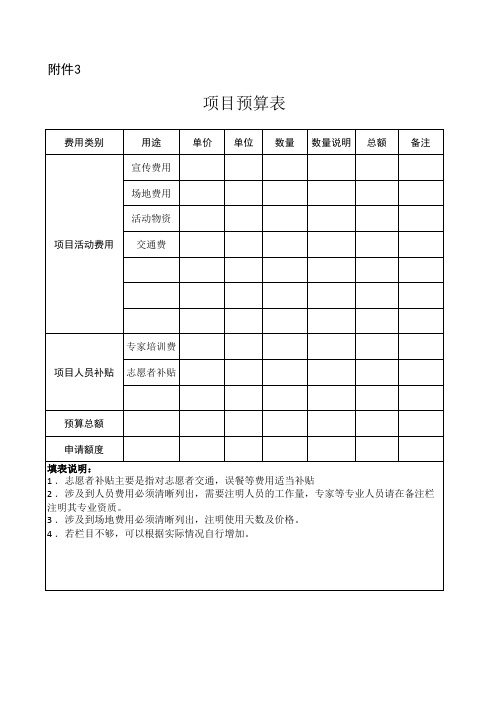 公益创投项目预算表xls - 鄞州区民政局