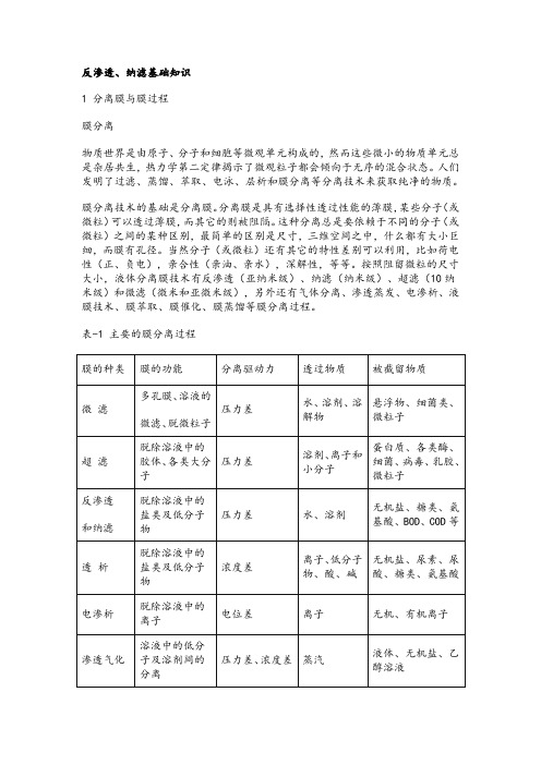 进口反渗透、纳滤的基础知识