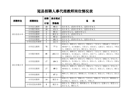 冠县招聘人事代理教师岗位情况表