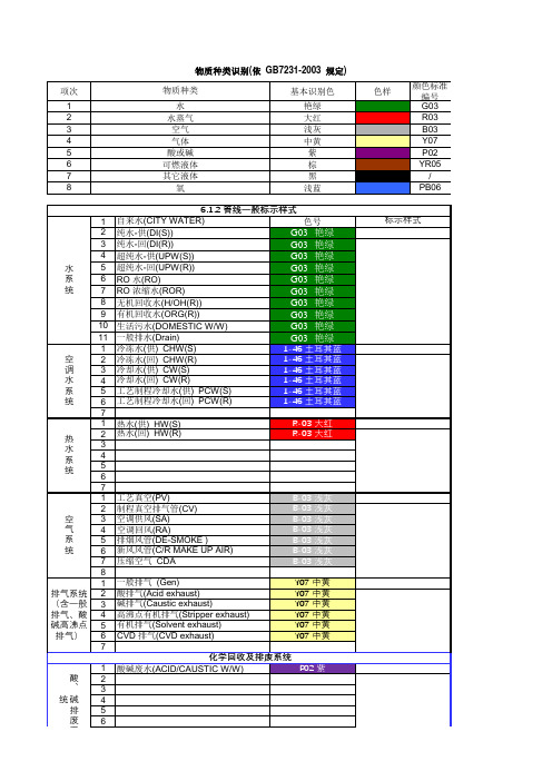 管道液体与气体颜色标示20171017
