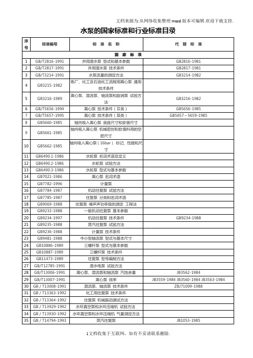 水泵的国家标准和行业标准目录