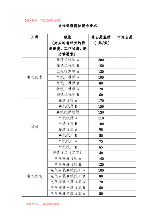 岗位基础能力要求(精编文档).doc