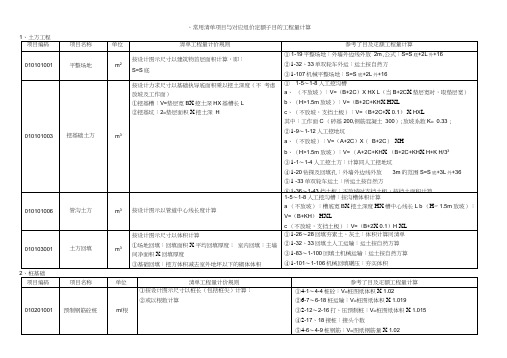 常用清单项目与对应组价定额子目的工程量计算