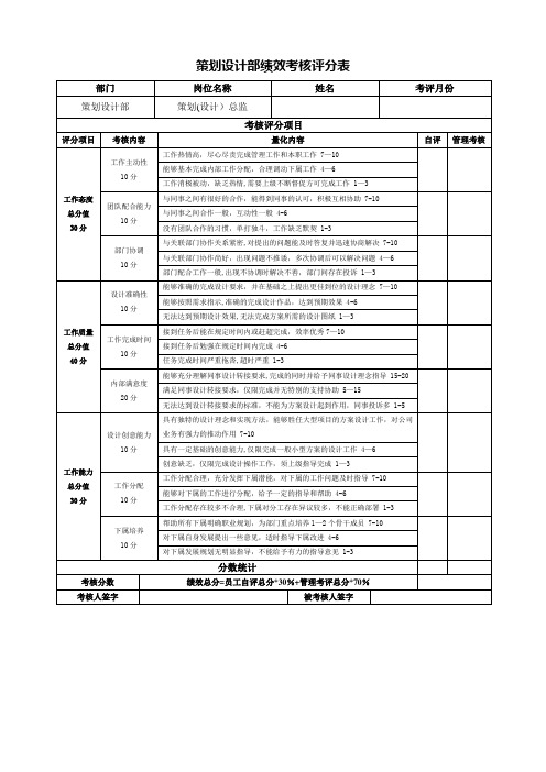 策划设计部绩效考核评分表 空白表