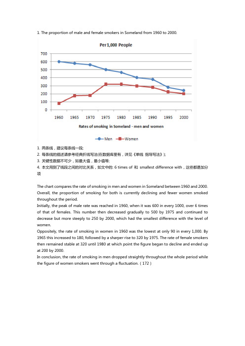 雅思小作文范文-线图